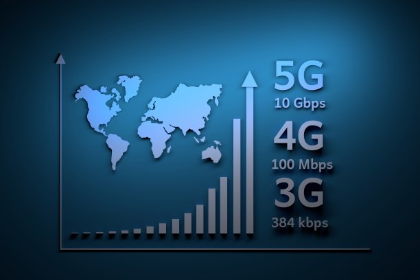 通讯技术的发展与成长图片下载