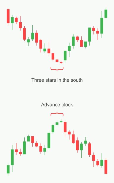 股市外汇市场烛台式走势图片下载