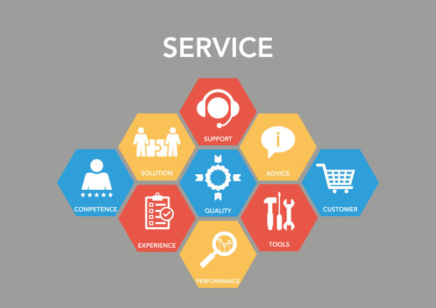 服务图标的概念图片下载