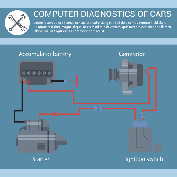 汽车电机机构计算机诊断方案图片下载