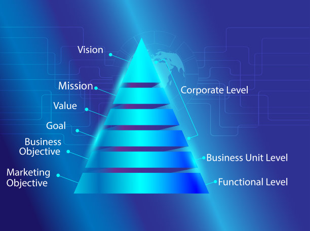 三角棱柱图代表营销策划策略图片下载