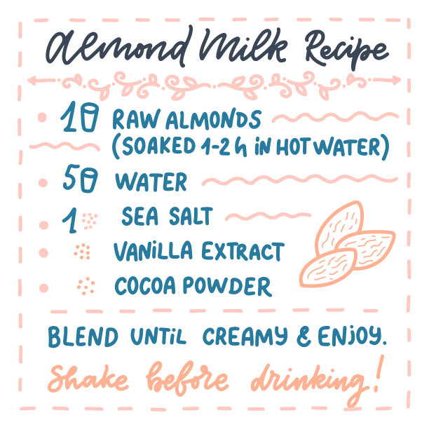 插图自制杏仁奶配方。有机食品设计模板。素食营养。向量图片下载
