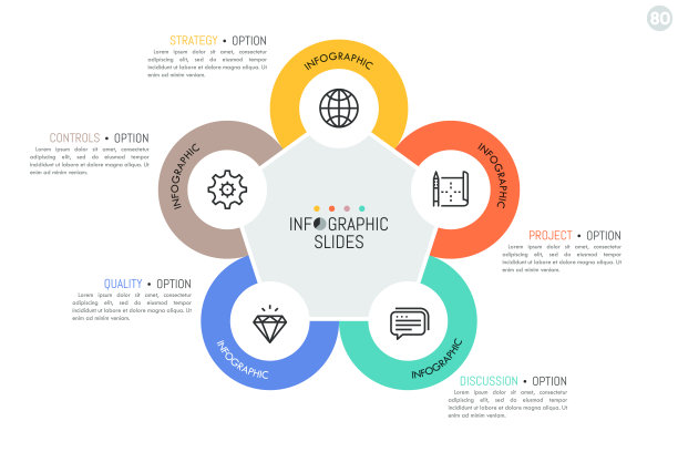 五个圆形元素和内部的线性符号位于五边形。战略管理模式概念的主要特点。图片下载