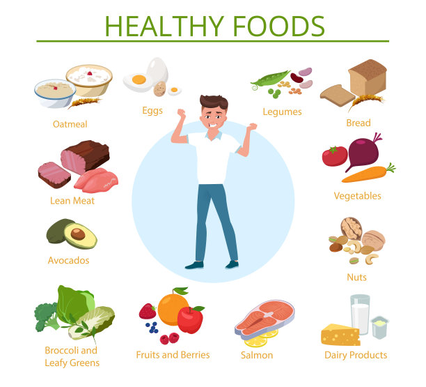 健康食品和饮食：包含人物和产品的营养成分表图片下载