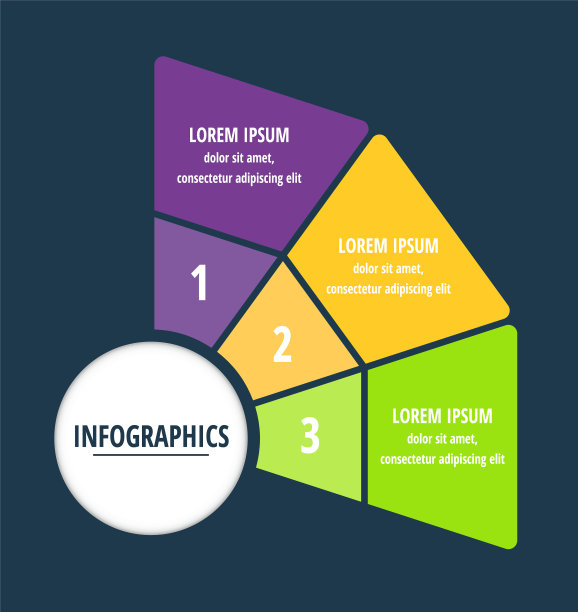 矢量信息图形平面模板扇区为三标、图、图、表示。经营理念有3个选项。内容，流程图，步骤，时间线，工作流程，市场营销，报告图片下载