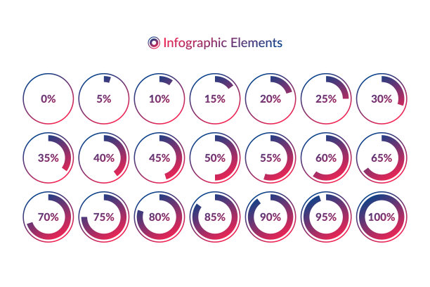 百分比矢量信息图表图标。0 5 10 15 20 25 30 35 40 45 50 55 60 65 70 75 80 85 90 95 100%饼图符号。梯度圈标志下载，网页设计，商业图片下载