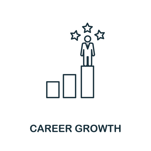 职业成长图标符号在轮廓风格。创意标志从人力资源图标收集。电脑和手机的职业成长图标图片下载