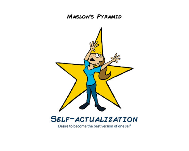 马斯洛金字塔-自我实现水平图片下载