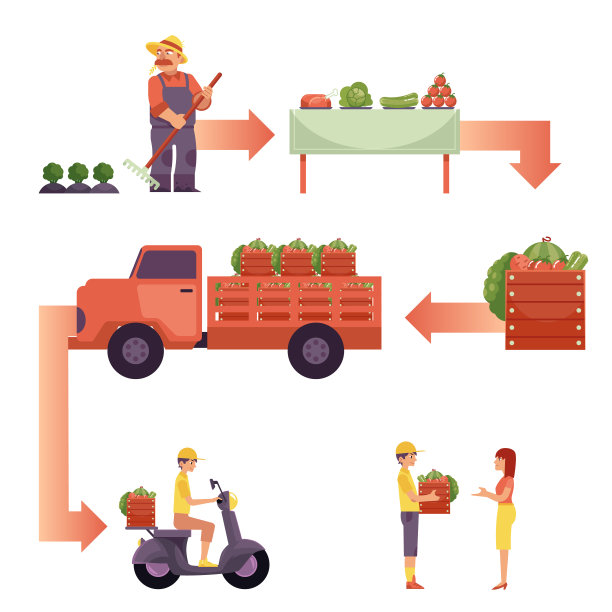 农产品生活圈概念矢量图图片下载