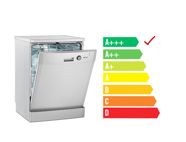 能源节省洗碗机图片下载