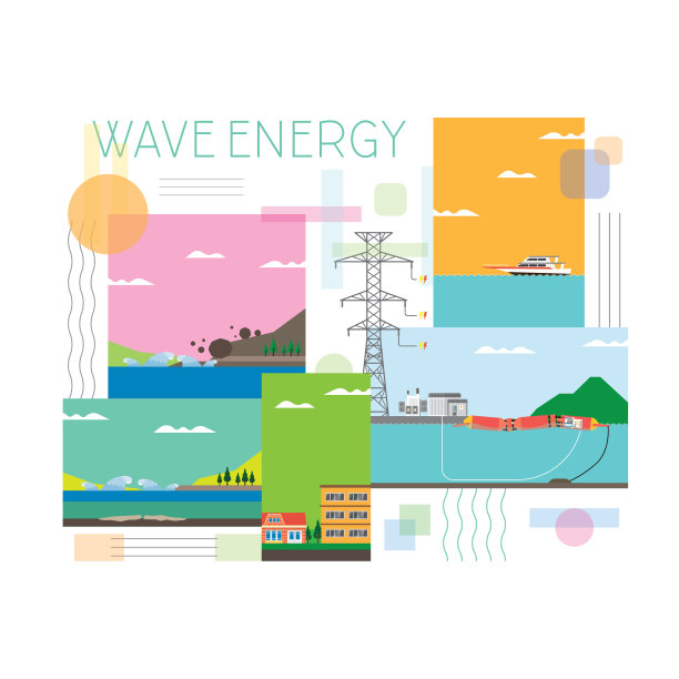 波浪能，波浪发电厂图片下载