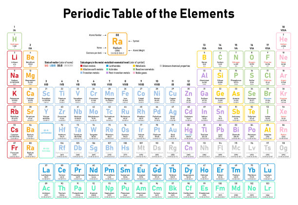元素周期表图片下载