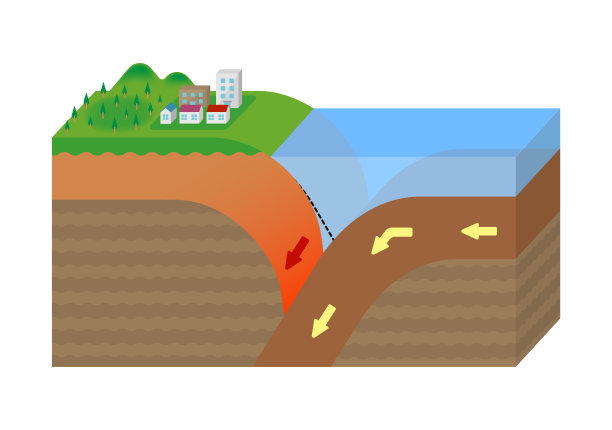 海沟地震发生机理。三维视图矢量插图。没有文本。图片下载