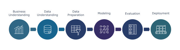 数据科学过程图片下载