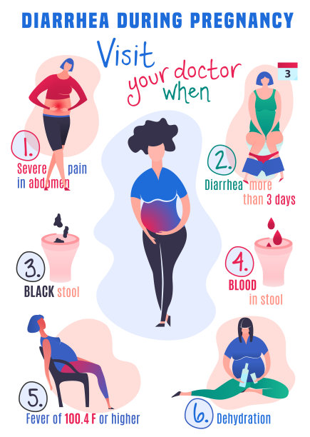 怀孕期间腹泻图片下载