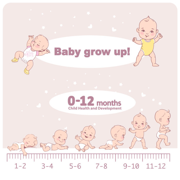 一套儿童健康和发展图标。图片下载