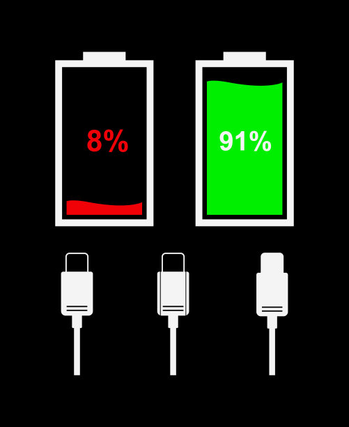 一组电池水平指示灯图标。图片下载