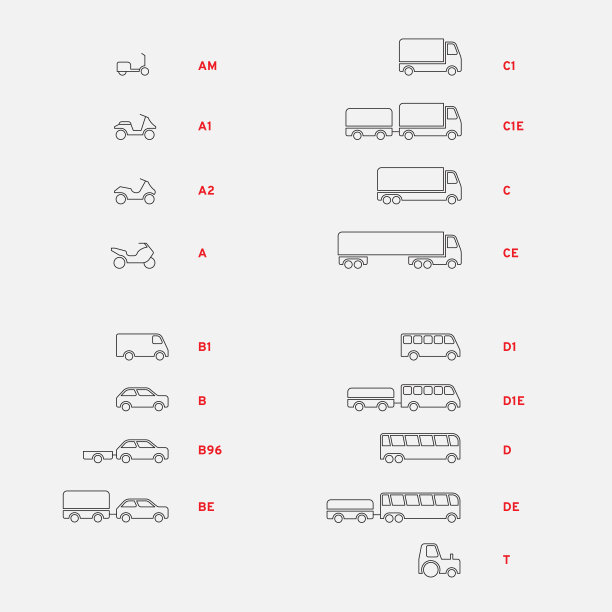 驾照类别，欧洲系统。汽车、摩托车、公共汽车、卡车、拖拉机。带拖车的运输车辆图片下载