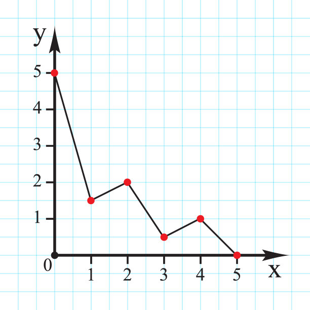 笛卡尔坐标系从0到5有z字形下降趋势线图。向量。图片下载