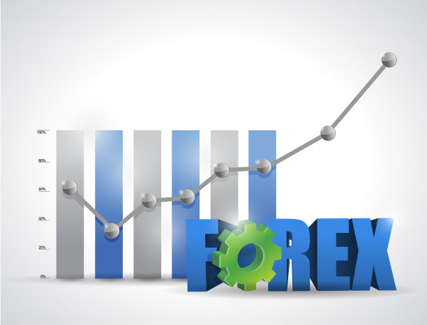 外汇业务图表和签名图片下载