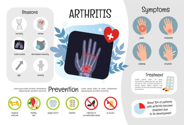 病媒医学海报关节炎。图片下载
