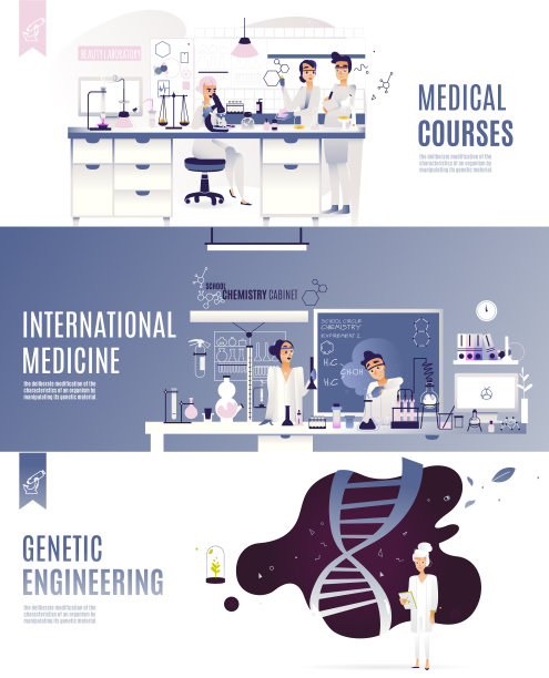 矢量平面海报设置科学医疗
课程，国际医学，基因工程。女科学家、实验室、试管、实验的极简形象图片下载