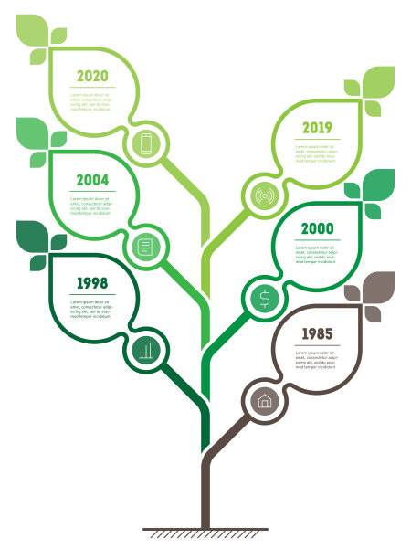 垂直的绿色信息图或时间轴有6个选项。可持续发展和增长的生态业务或绿色技术。时间线。包含六个步骤或流程的业务概念。信息图形。图片下载