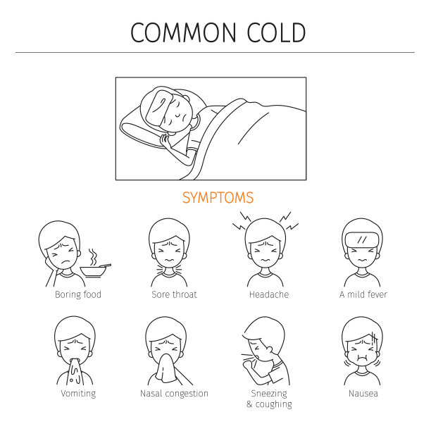 患有普通感冒症状的男人轮廓图标集图片下载