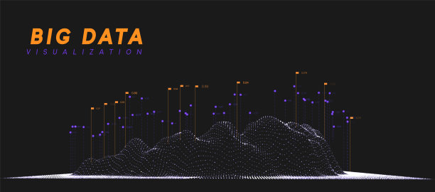 大数据可视化。信息技术浪潮。数字大数据的未来抽象背景。分析数据的计算和处理。矢量图图片下载