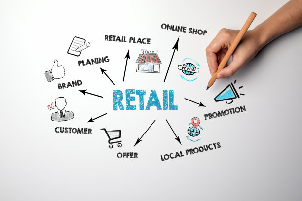 零售、营销、分销和配送、营销和品牌概念图片下载