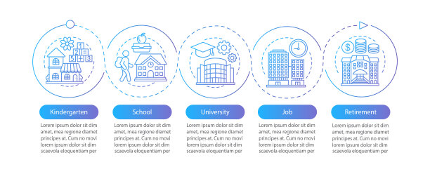 人生命周期矢量信息图表模板图片下载