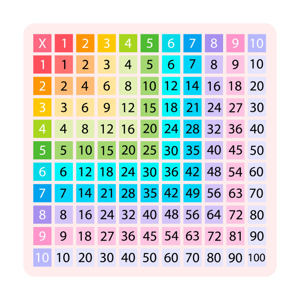 乘法表或方框作为教科书。教育，计算器，数学数字。孤立的股票矢量在白色背景eps10彩色插图图片下载