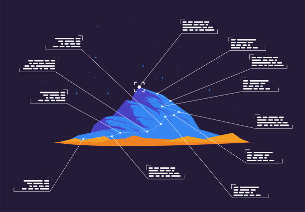 一个山的矢量插图，与点攀登到山顶，与停车场的简要描述，山的阶段性上升图片下载
