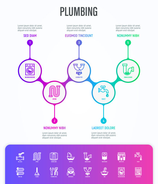 使用复制空间构建信息图模板。水表、浴缸、水槽、滤水器、水龙头、洗衣机、洗碗机、虹吸管、淋浴房、水管、球阀。细线图标。矢量插图。图片下载