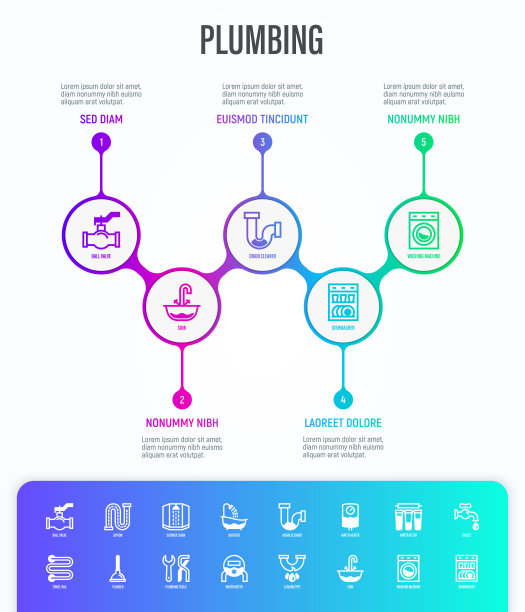 使用复制空间构建信息图模板。水表、浴缸、水槽、滤水器、水龙头、洗衣机、洗碗机、虹吸管、淋浴房、水管、球阀。细线图标。矢量插图。图片下载