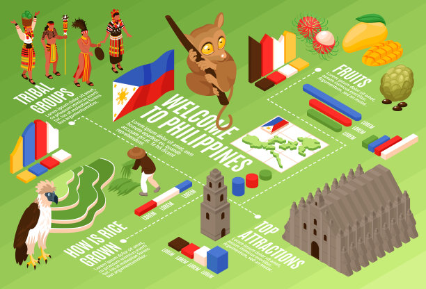 菲律宾旅行等距流程图图片下载