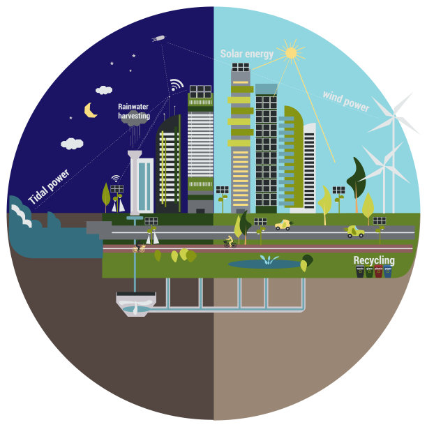 矢量插图生活在城市使用自然资源的能源:潮汐，太阳能，风能图片下载