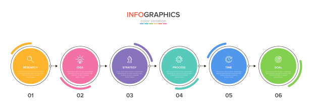 箭头商业模式的概念，包括6个连续步骤。六种彩色图形元素。宣传册、演示的时间线设计。信息图表设计布局。图片下载