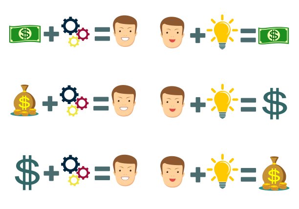 赚钱的公式图片下载