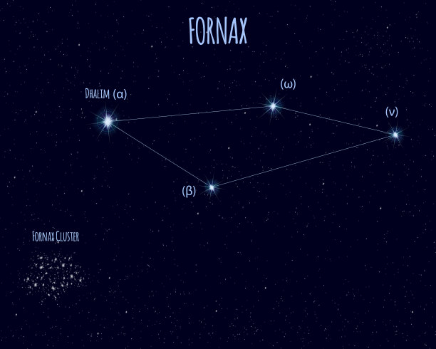 天炉星座，带有基本恒星名称的矢量图图片下载
