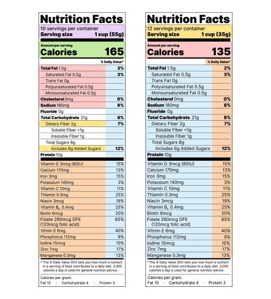 营养成分标签。矢量插图。食品信息。图片下载