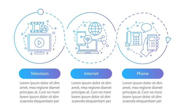 电视，互联网，手机捆绑矢量信息图表模板图片下载