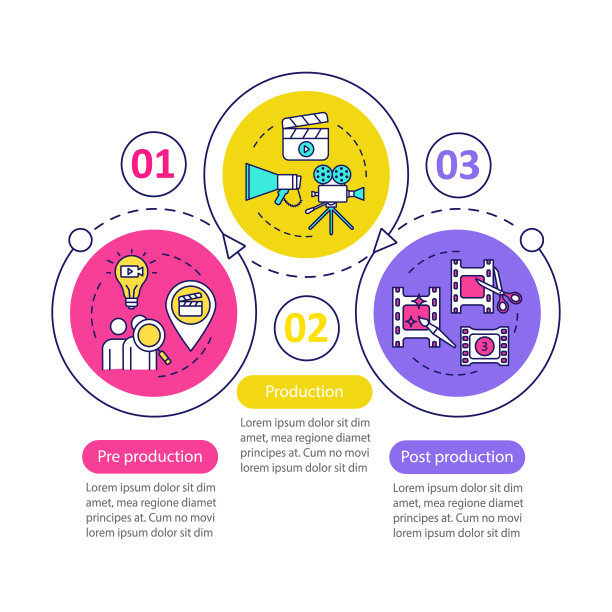 视频制作过程矢量信息图模板图片下载