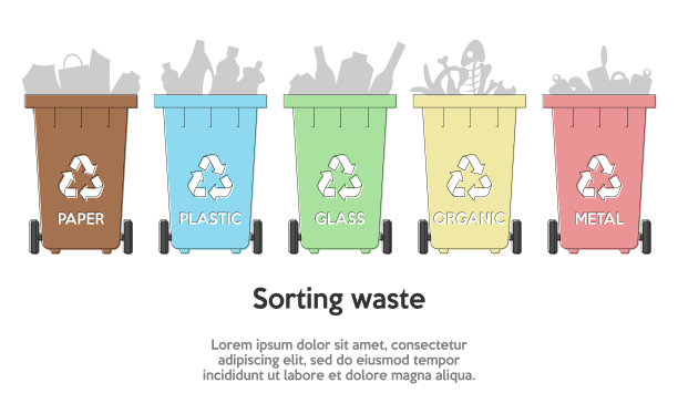 分类垃圾的概念。装不同种类垃圾的塑料容器。文本。平的风格。矢量插图。图片下载