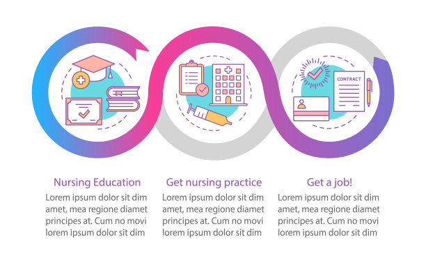 成为护士矢量信息图表模板图片下载