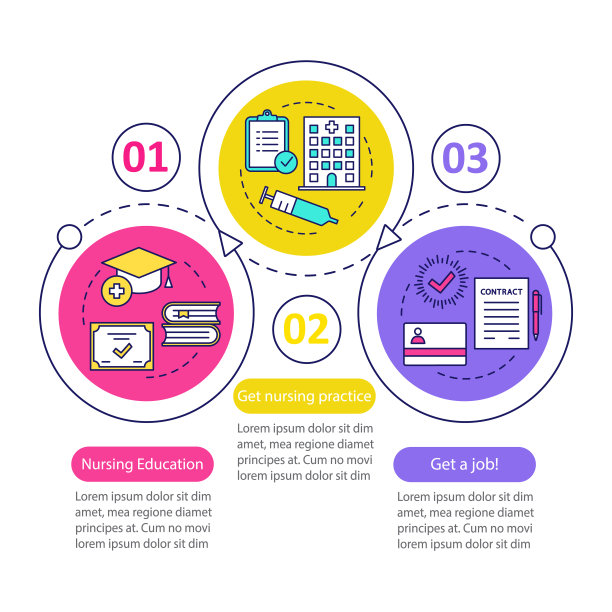 成为护士矢量信息图表模板图片下载