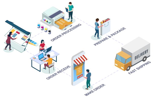 在线商品打印服务，矢量等角插图图片下载