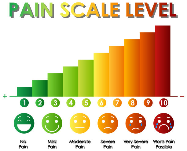 图表显示不同颜色的疼痛等级图片下载