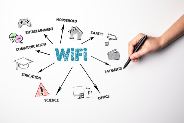 WiFi。沟通、娱乐、安全、教育理念图片下载