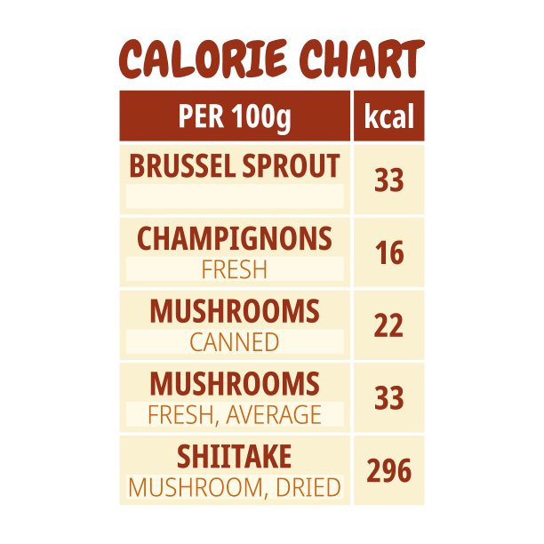 119卡路里在蔬菜表中计算图片下载